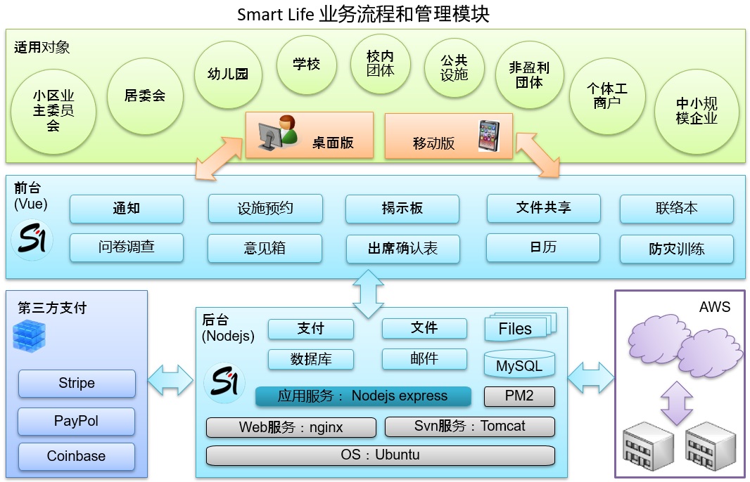 智能生活的产品说明