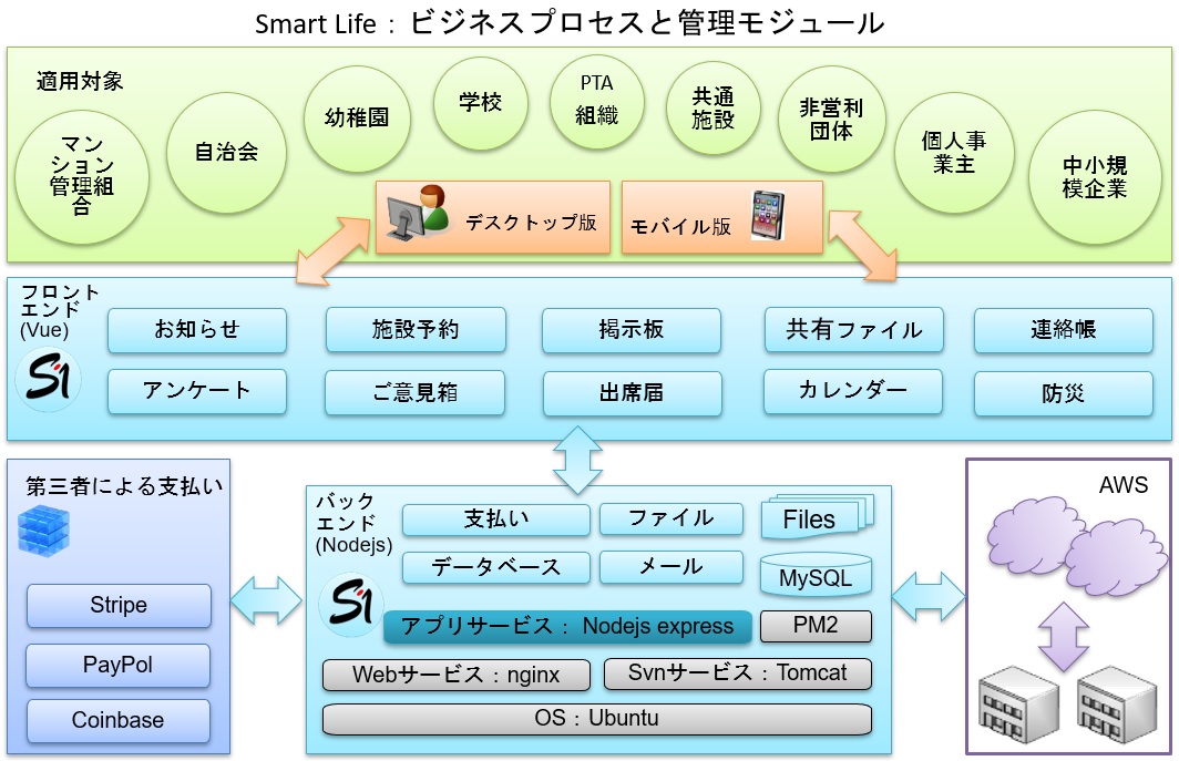 スマートライフ製品の説明